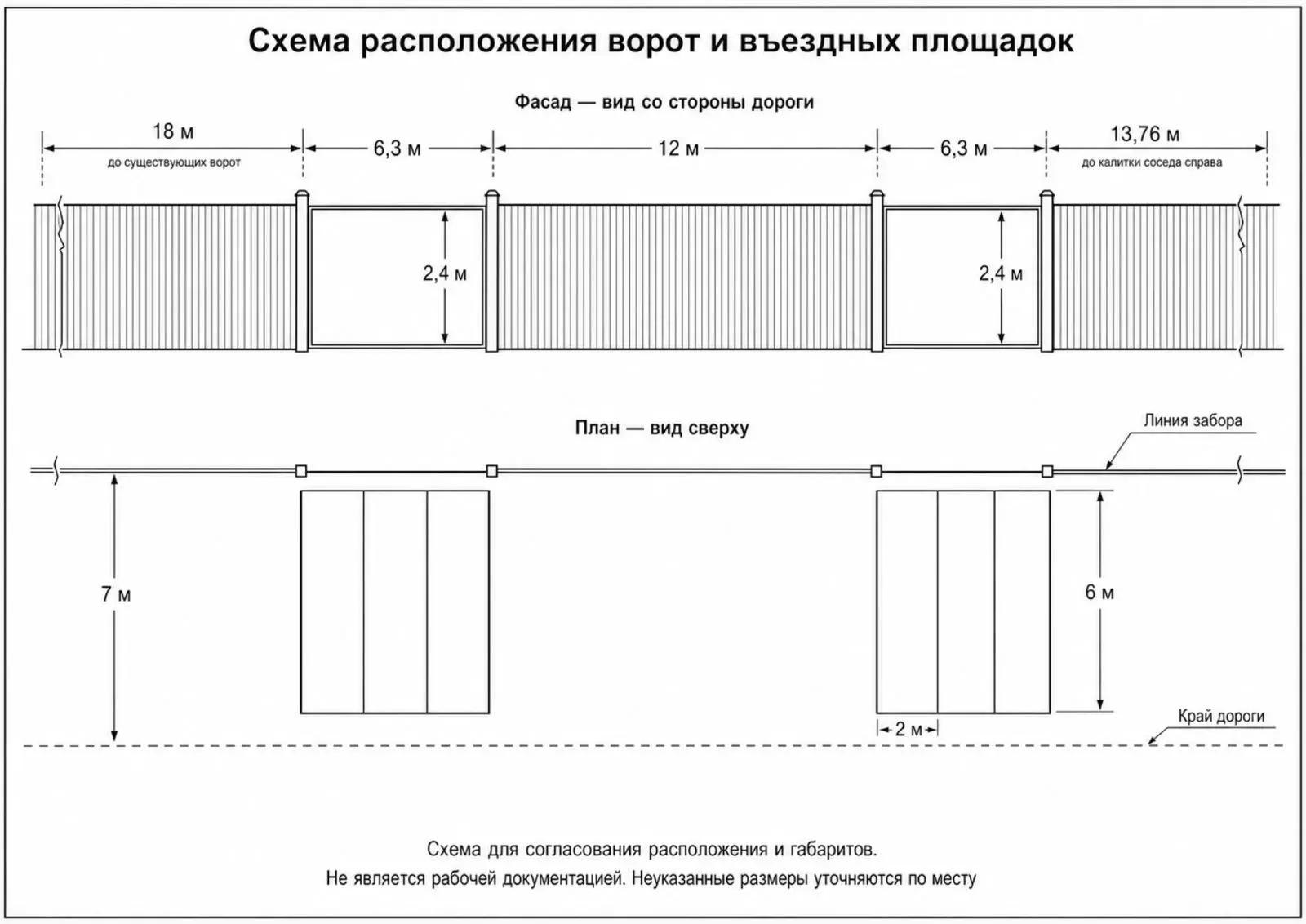 Схема расположения ворот и въездных площадок (фасад и план сверху)